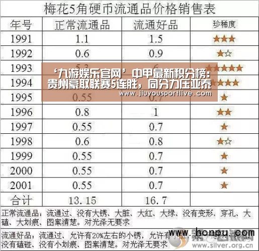 ‘九游娱乐官网’中甲最新积分榜:贵州豪取联赛5连胜,同分力压亚泰登顶(图3) 九游娱乐